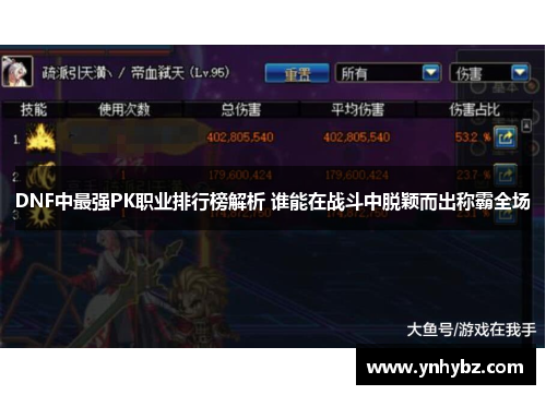 DNF中最强PK职业排行榜解析 谁能在战斗中脱颖而出称霸全场